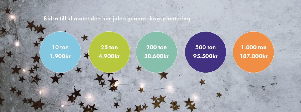 Reklamgrafik som uppmanar till klimatåtgärder denna jul genom skogsplantering, med priser för tonreduktion och CO2-kompensation