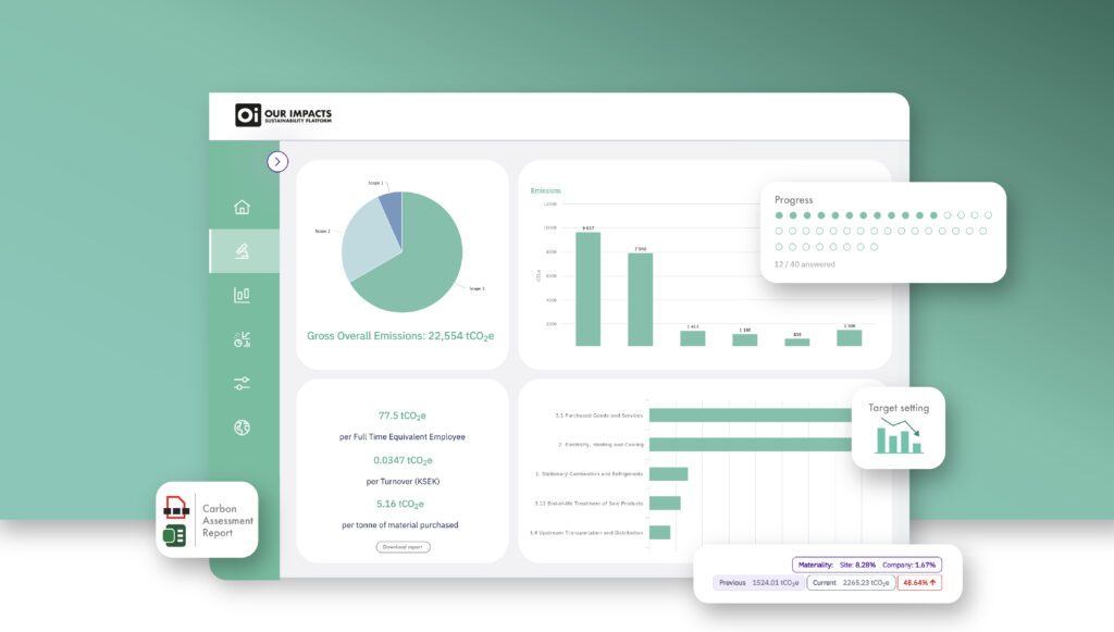 Our Impacts interface