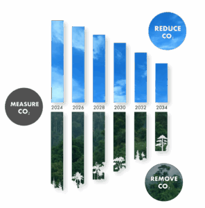 Measure reduce remove, a diagram with trees at the bottom.