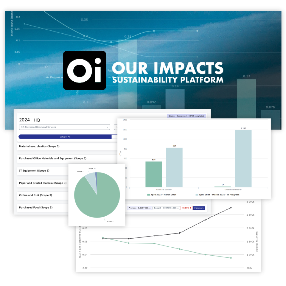 Climate projections in the Our Impacts platform