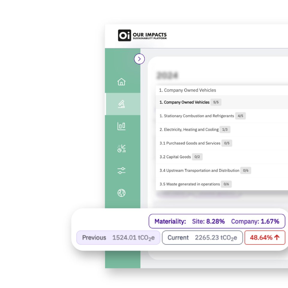 Our impact interface