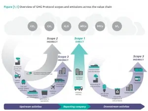 overview-of-scopes-ghg-protocol-1024x773