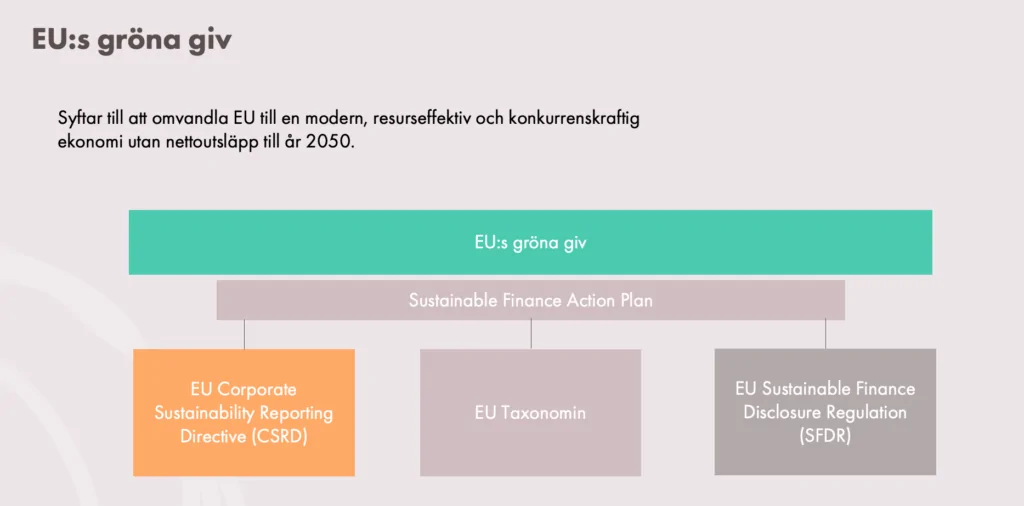 eu:s gröna giv