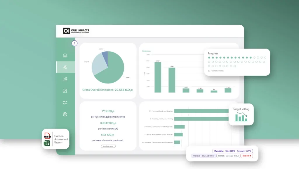 Our Impacts interface