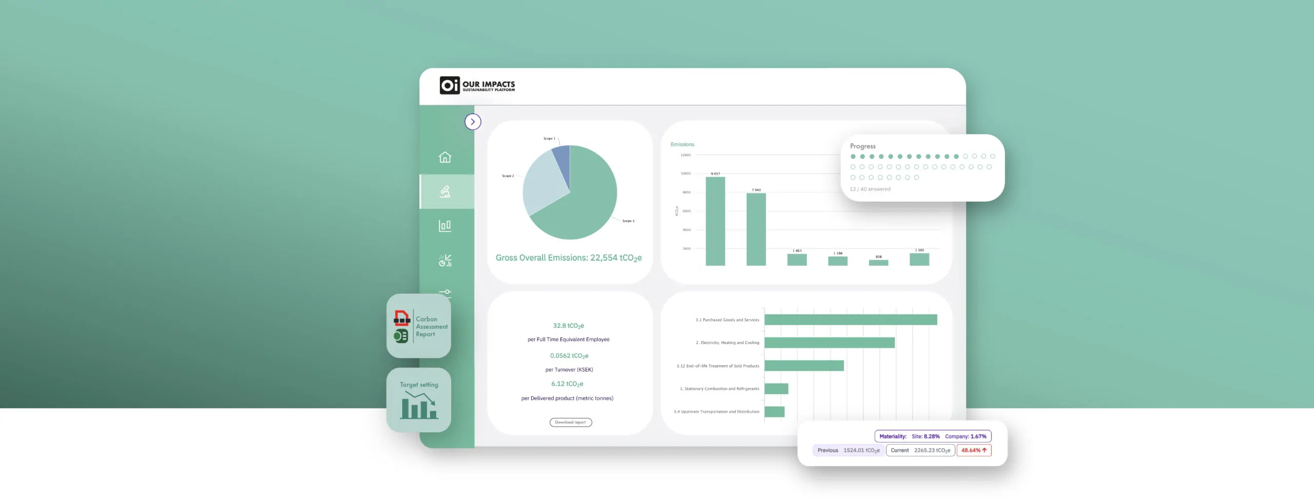 Our Impacts interface