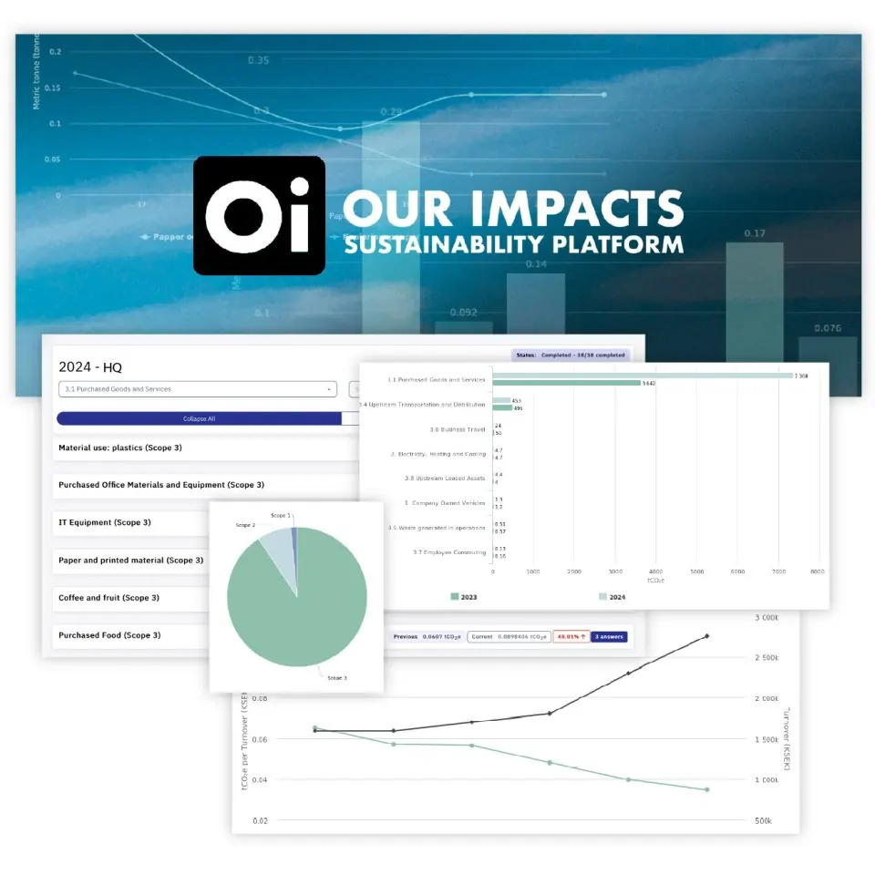 CSRD  Our impacts Sustainability platform